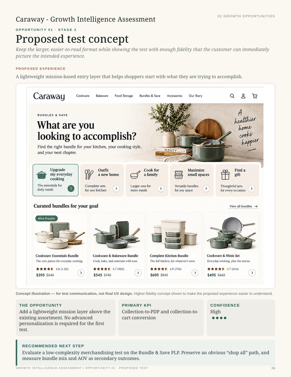 Sample page from a Growth Intelligence Assessment showing a proposed ecommerce test concept