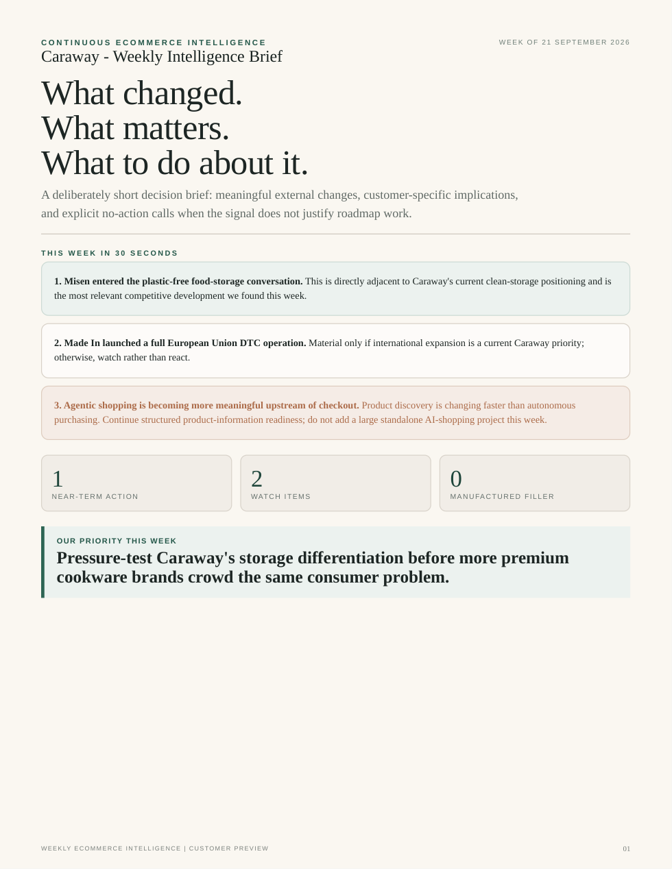 Weekly intelligence brief preview
